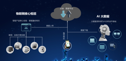 云-霧-端協(xié)同，智聯萬物未來 乙辰科技發(fā)布AloT物聯網解決方案，加速車聯網新紀元