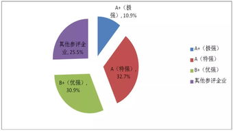 陜鋼集團蟬聯國內鋼鐵企業綜合競爭力A級，特強實力引領國內貿易代理新篇章