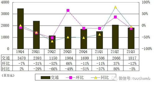 攜程季報解讀 營收53億元背后，國際市場復(fù)蘇與國內(nèi)貿(mào)易代理承壓的雙重挑戰(zhàn)
