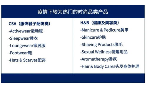 疫情時代的商業(yè)新機(jī)遇 健康品類、外貿(mào)熱點與選品代理策略全解析
