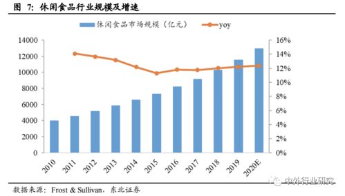 對標(biāo)海外休閑食品巨頭成長路徑，推測國內(nèi)貿(mào)易代理企業(yè)未來的發(fā)展方向