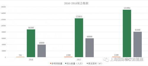 聚焦餐飲新機遇 2019長沙國際餐飲美食加盟展與國內(nèi)貿(mào)易代理的協(xié)同發(fā)展